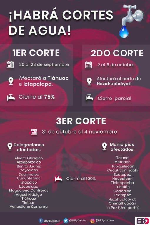 Cutzamala Mantenimiento corte de agua